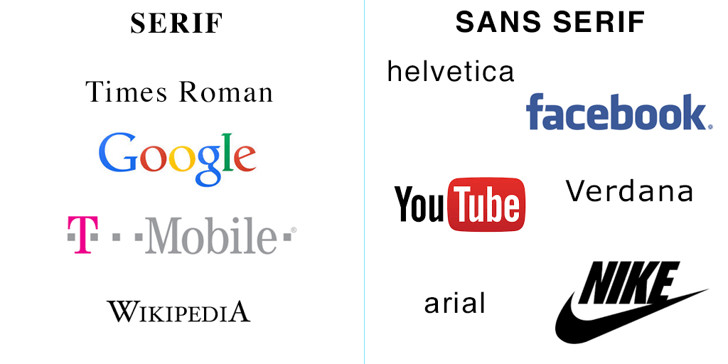 To Serif or to Sans Serif